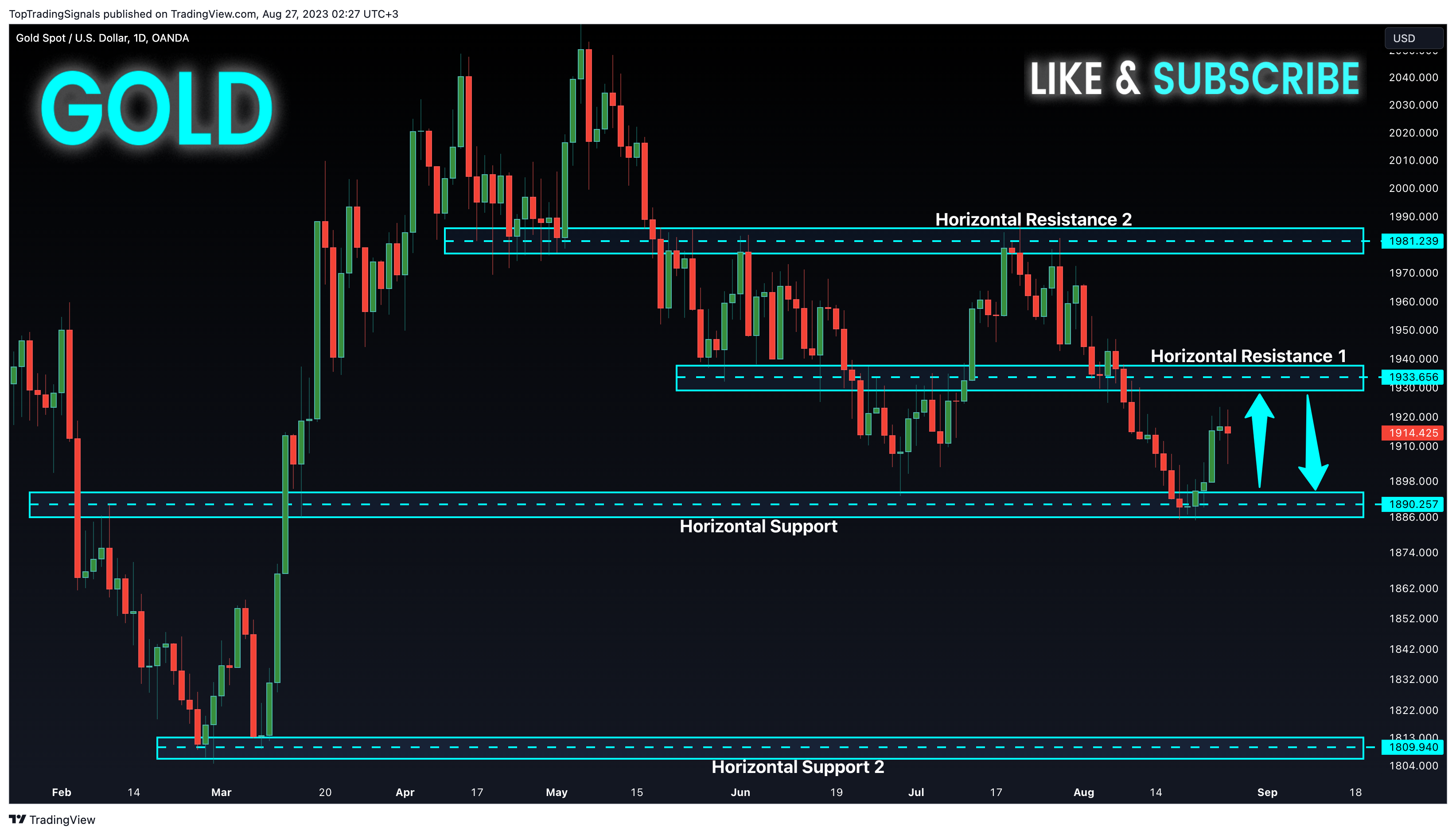 OANDA:XAUUSD Chart Image by TopTradingSignals