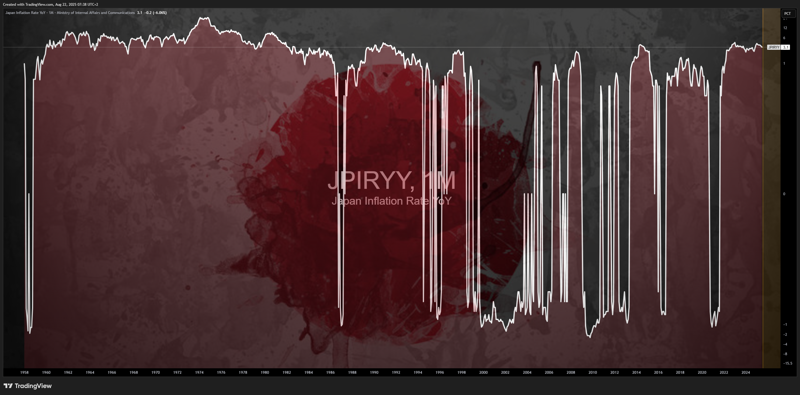 ECONOMICS:JPIRYY Chartbild von Mr_J__fx