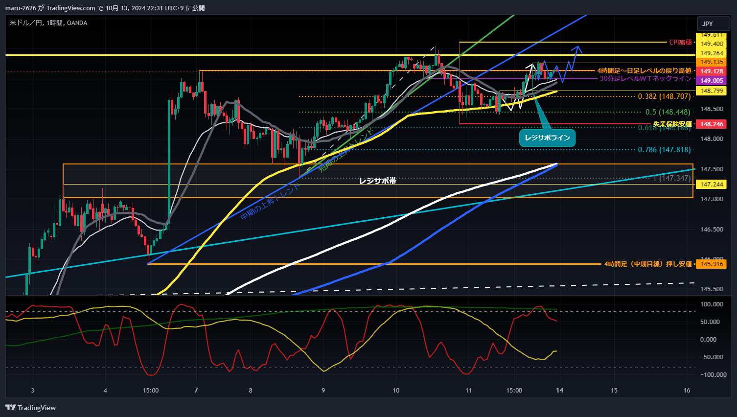 OANDA:USDJPY Chart Image by chanmaru_FX