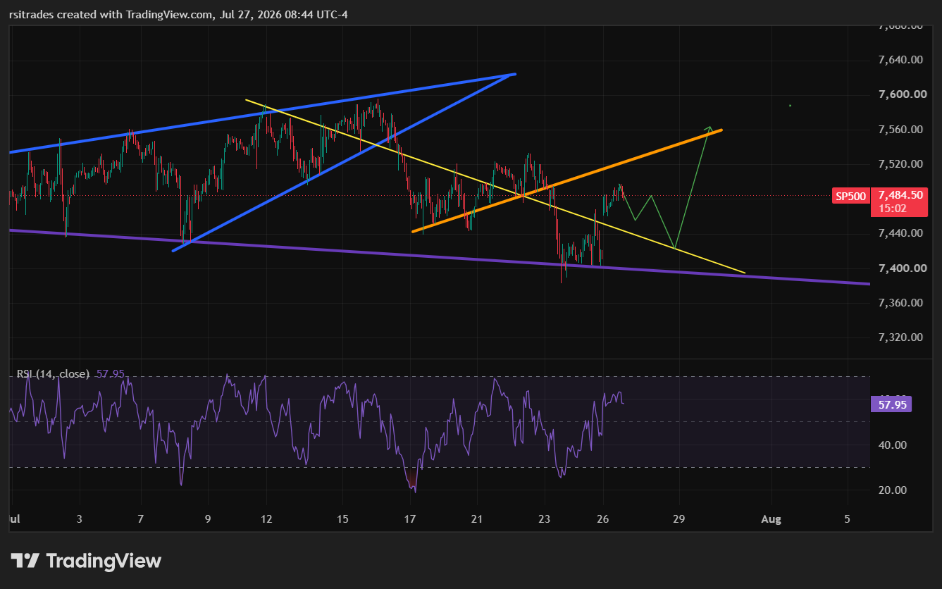 VANTAGE:SP500 Imagem do gráfico por rsitrades