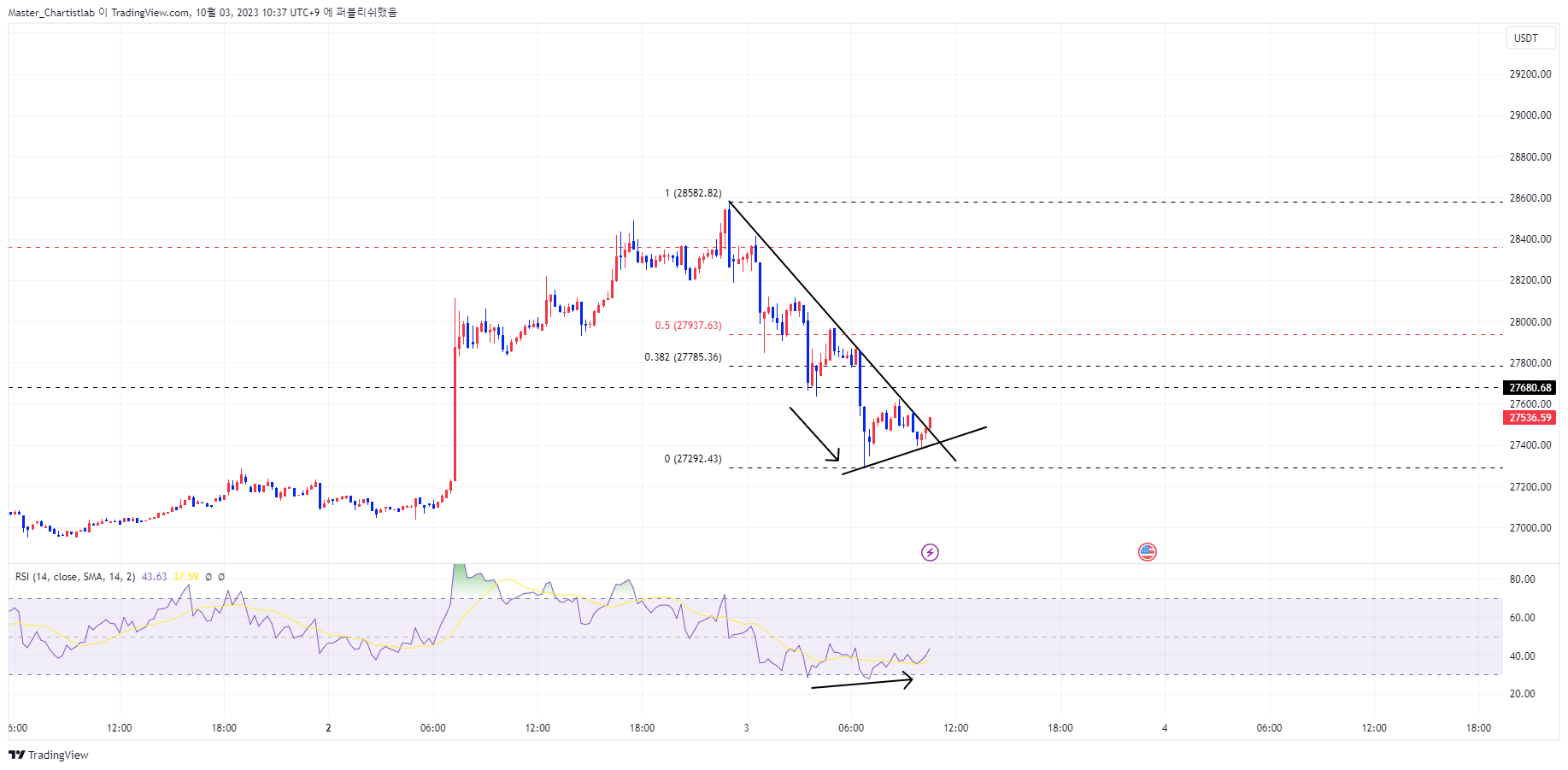 COINBASE:BTCUSDT Chart Image by Master_Chartistlab
