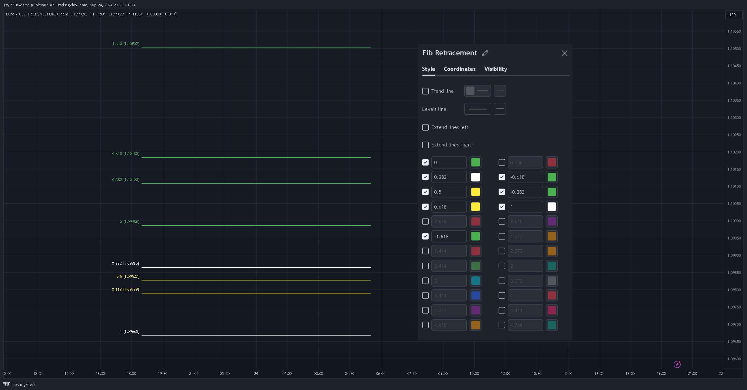 FOREXCOM:EURUSD ‏תמונת גרף מאת TaylorDeMario