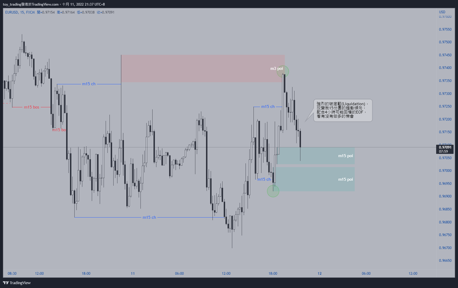 FX:EURUSD Chart Image by toy_trading