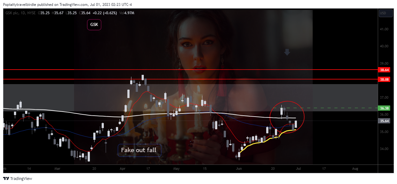 NYSE:GSK Chart Image by PopiaMytravelbirdie
