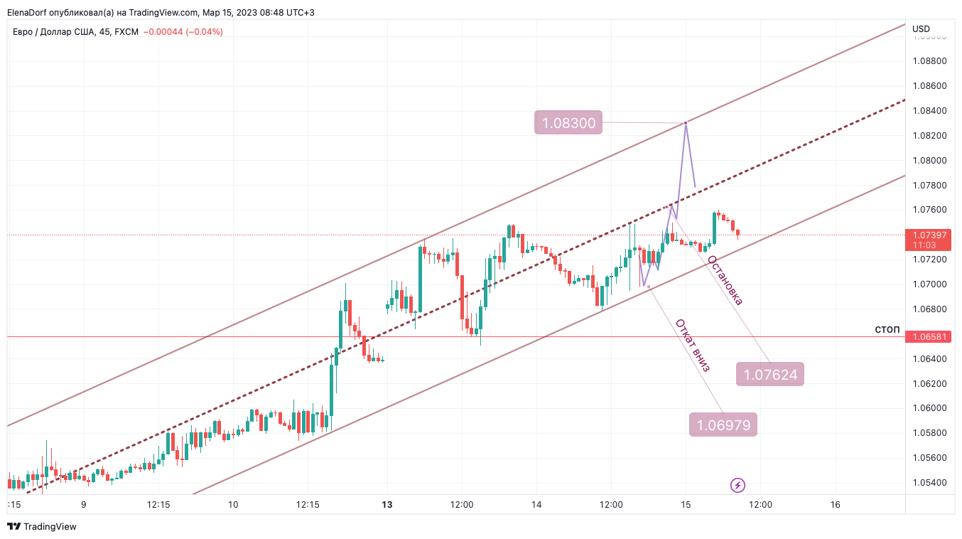 FX:EURUSD Chart Image by ElenaDorf