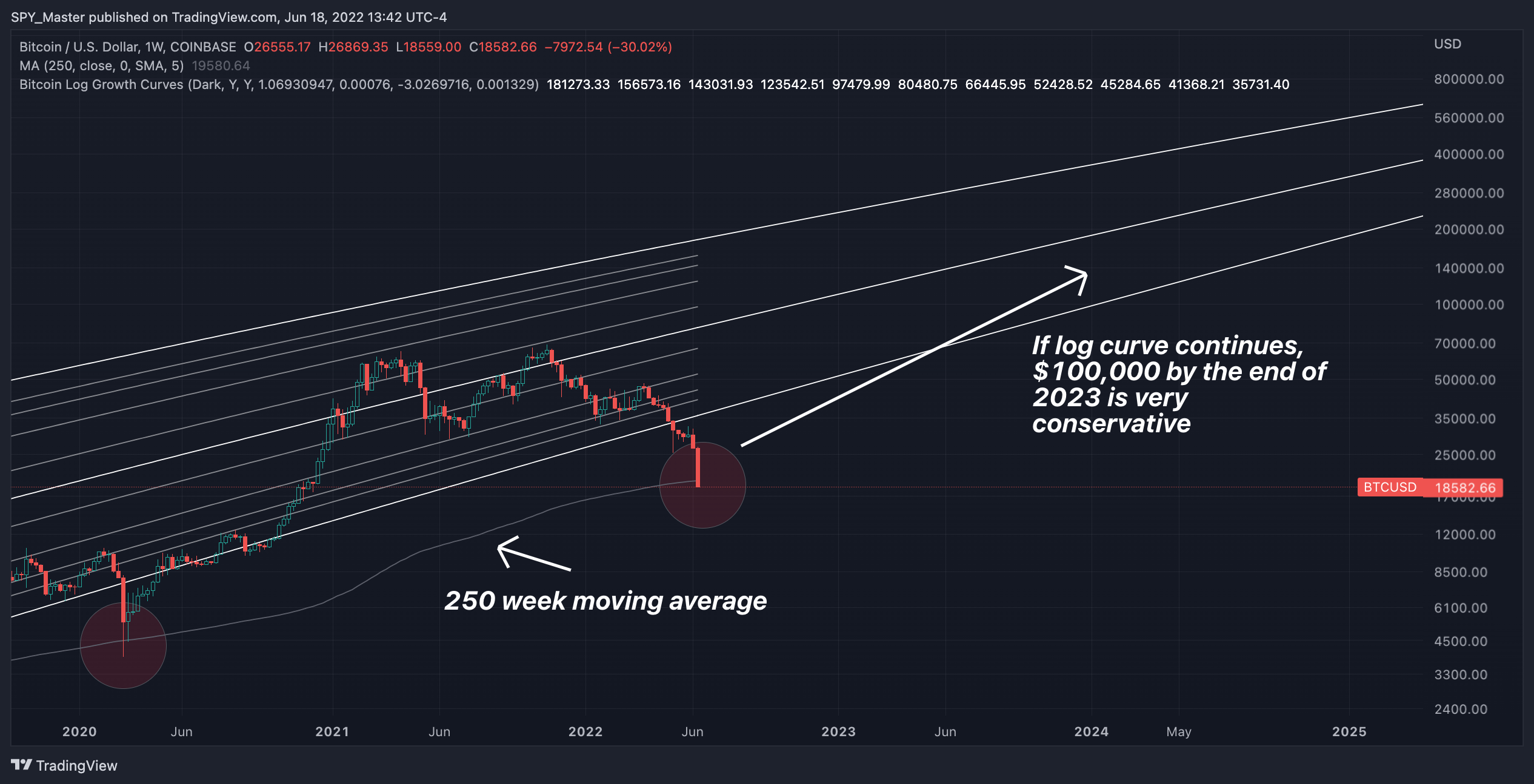 COINBASE:BTCUSD Chart Image by SpyMasterTrades