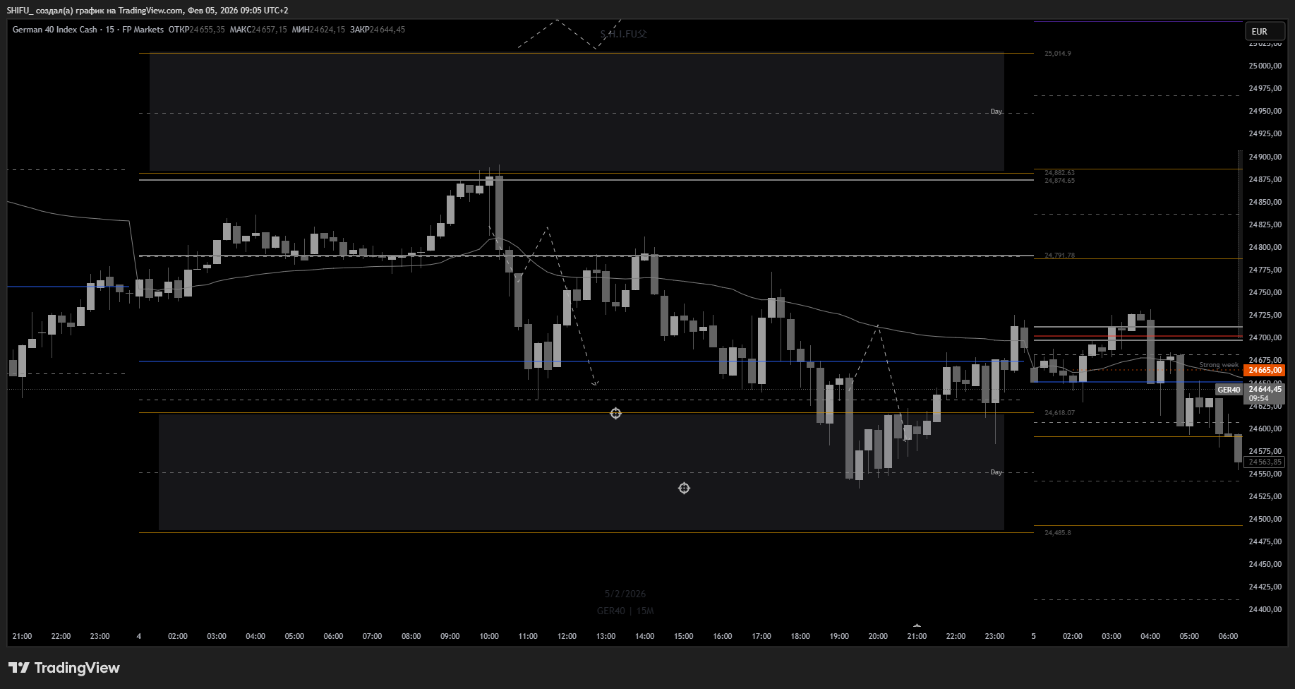 FPMARKETS:GER40 ‏תמונת גרף מאת SHIFU_