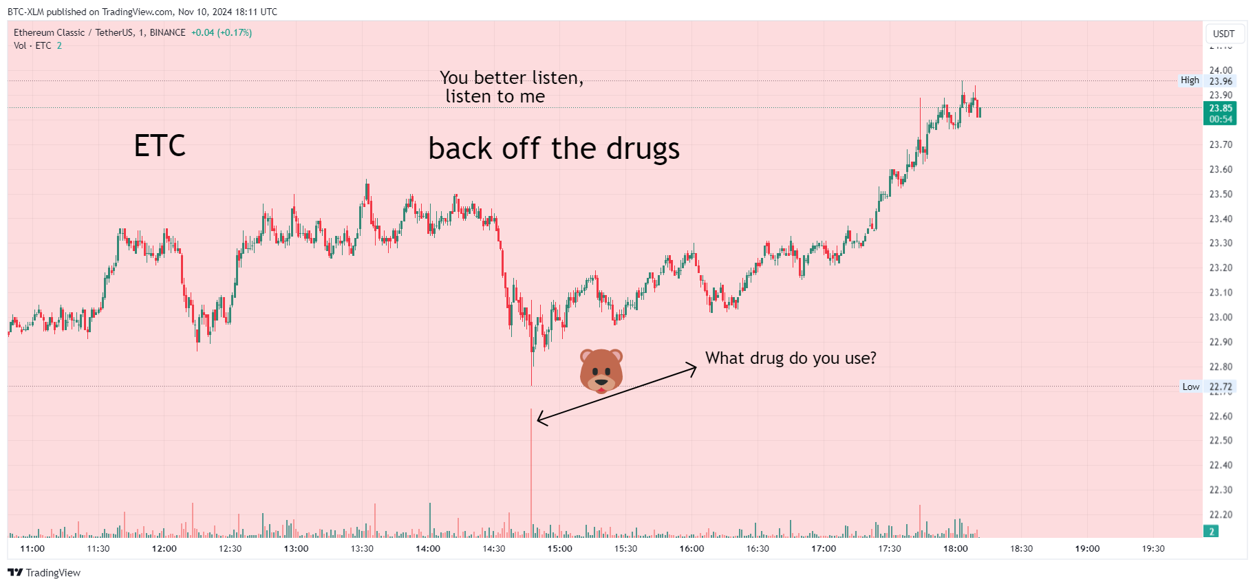 BINANCE:ETCUSDT Chart Image by BTC-XLM