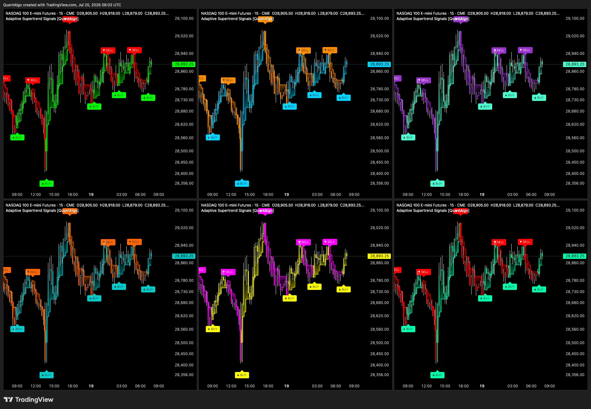 CME_MINI_DL:NQ1! Chart Image by QuantAlgo