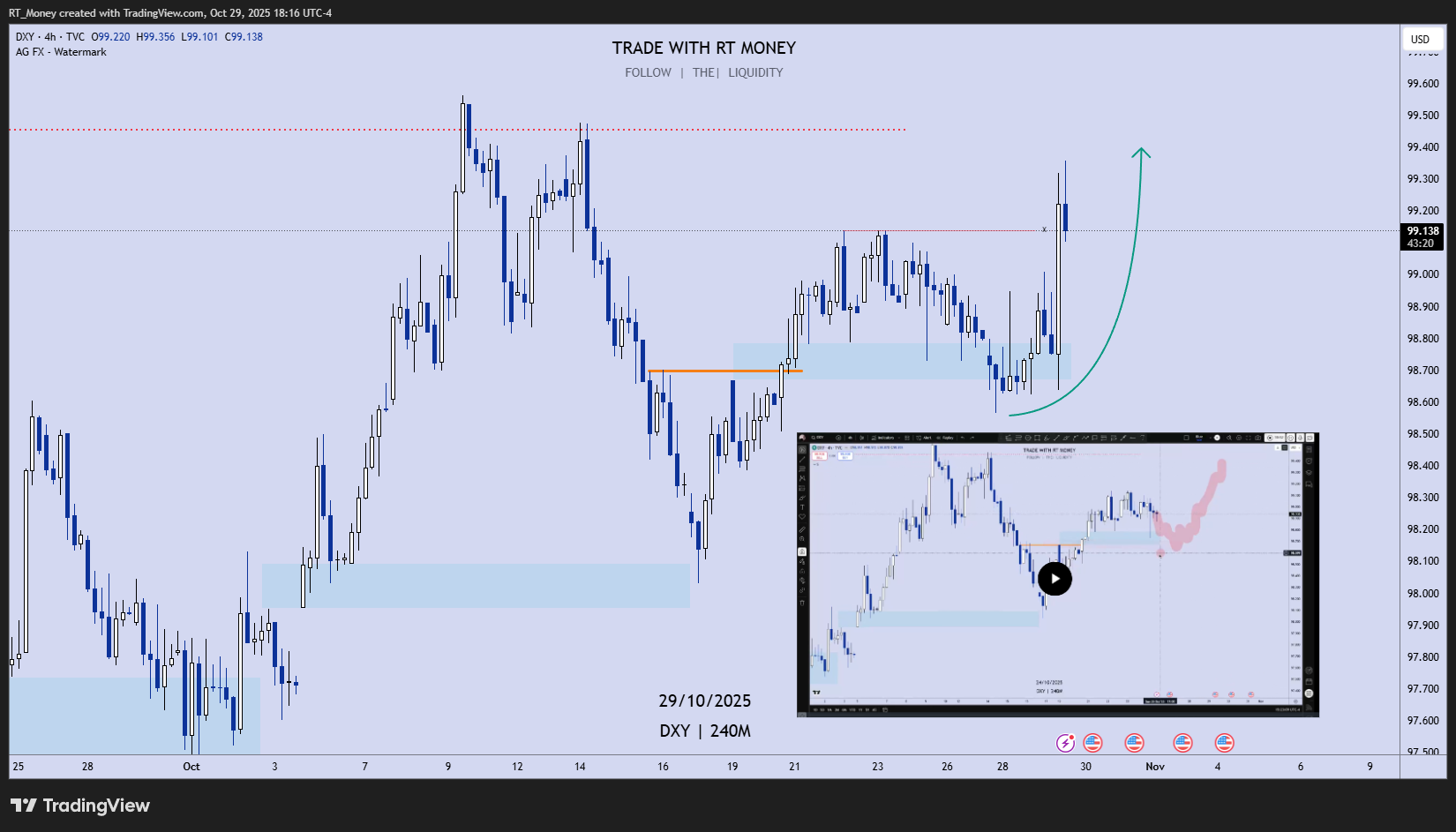 TVC:DXY Chart Image by RT_Money