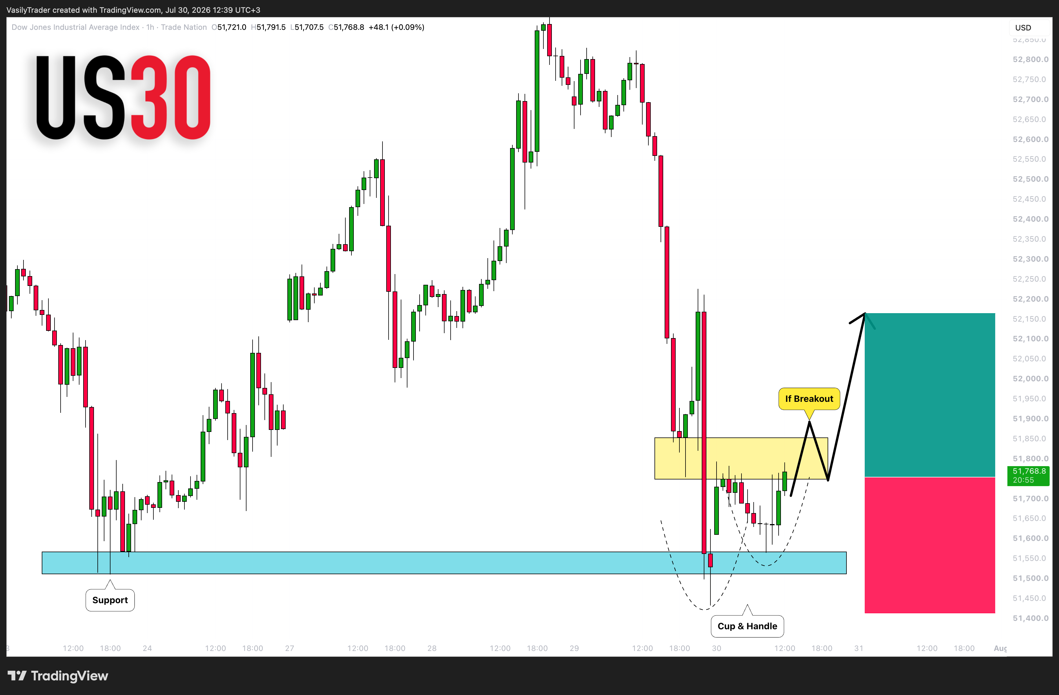 TRADENATION:US30 Image du graphique par VasilyTrader