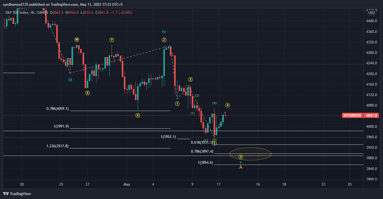 OANDA:SPX500USD Obraz wykresu od syedhamza2135