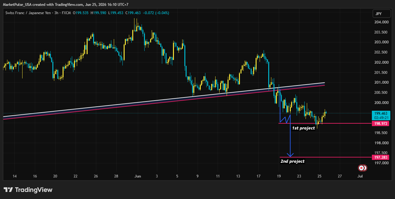 FX:CHFJPY Imagen del gráfico de MarketPulse_USA