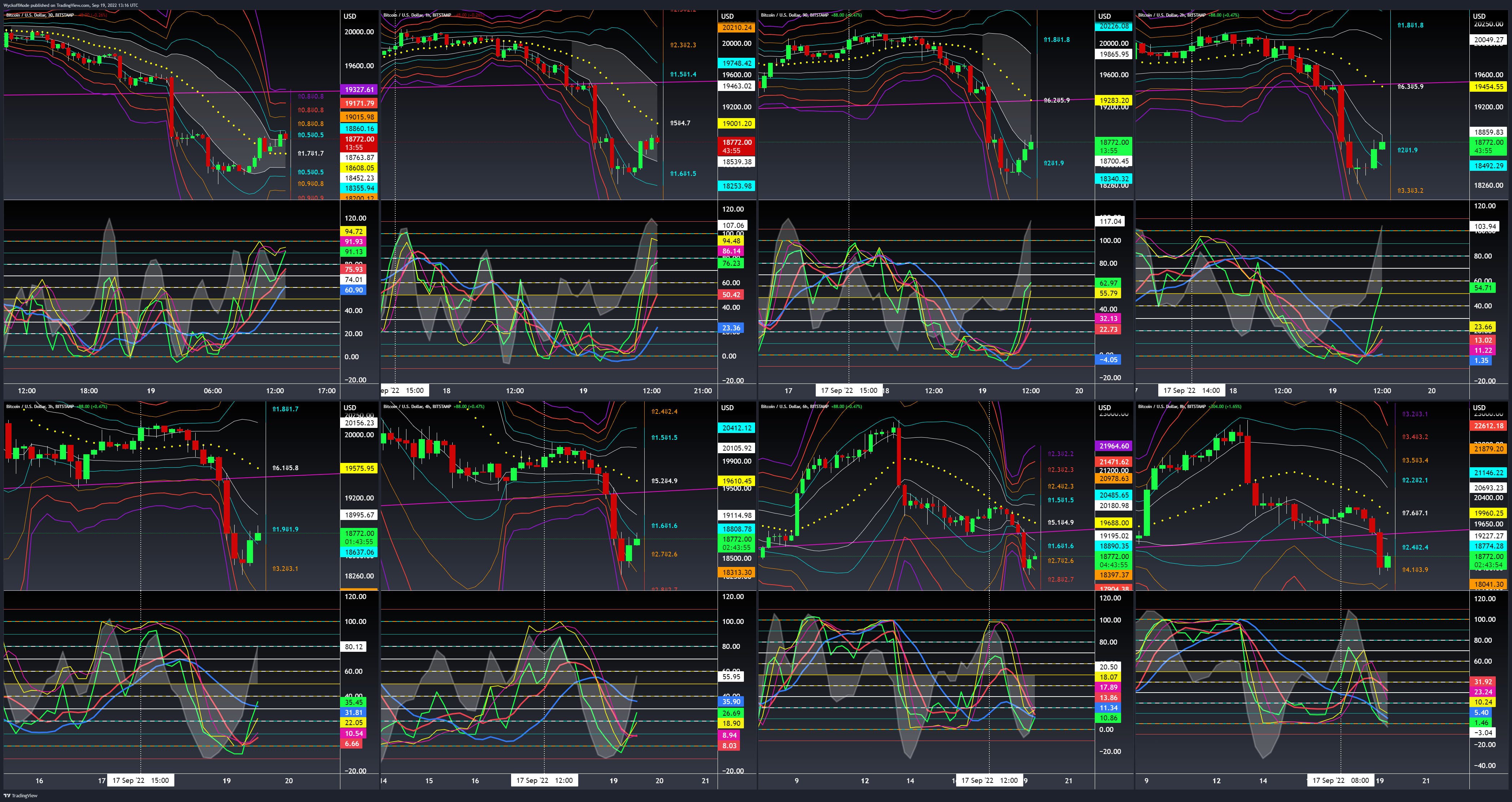 BITSTAMP:BTCUSD Chart Image by WyckoffMode