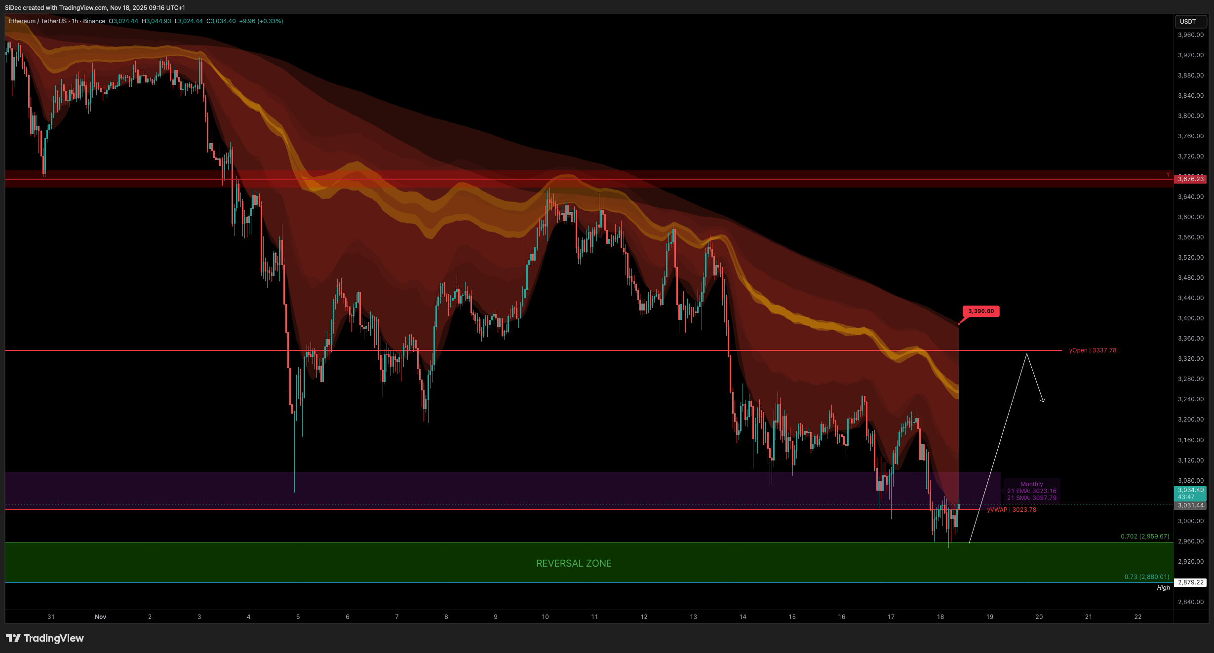 BINANCE:ETHUSDT Chart Image by SiDec