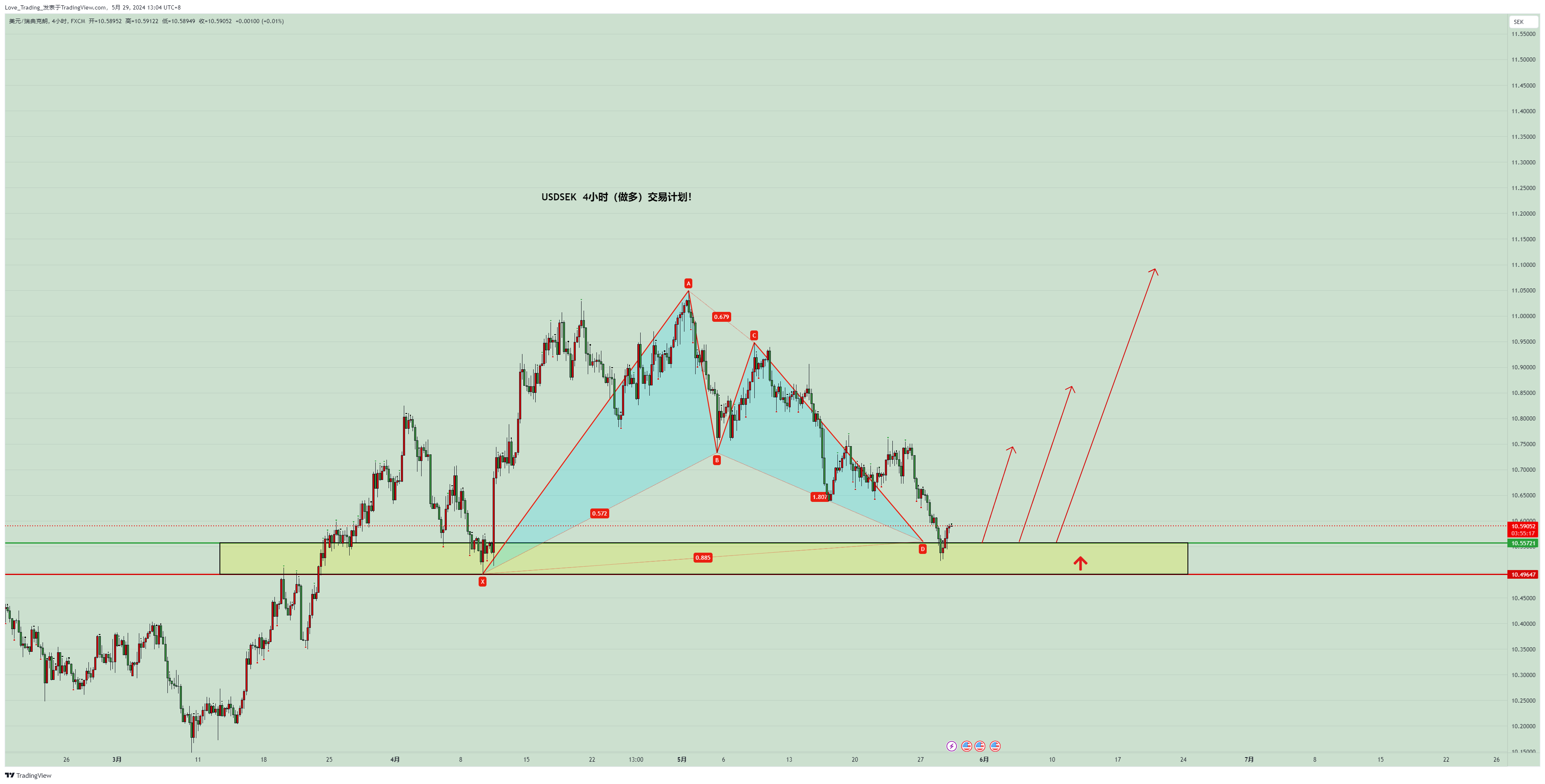 FX:USDSEK Chart Image by Love_Trading_