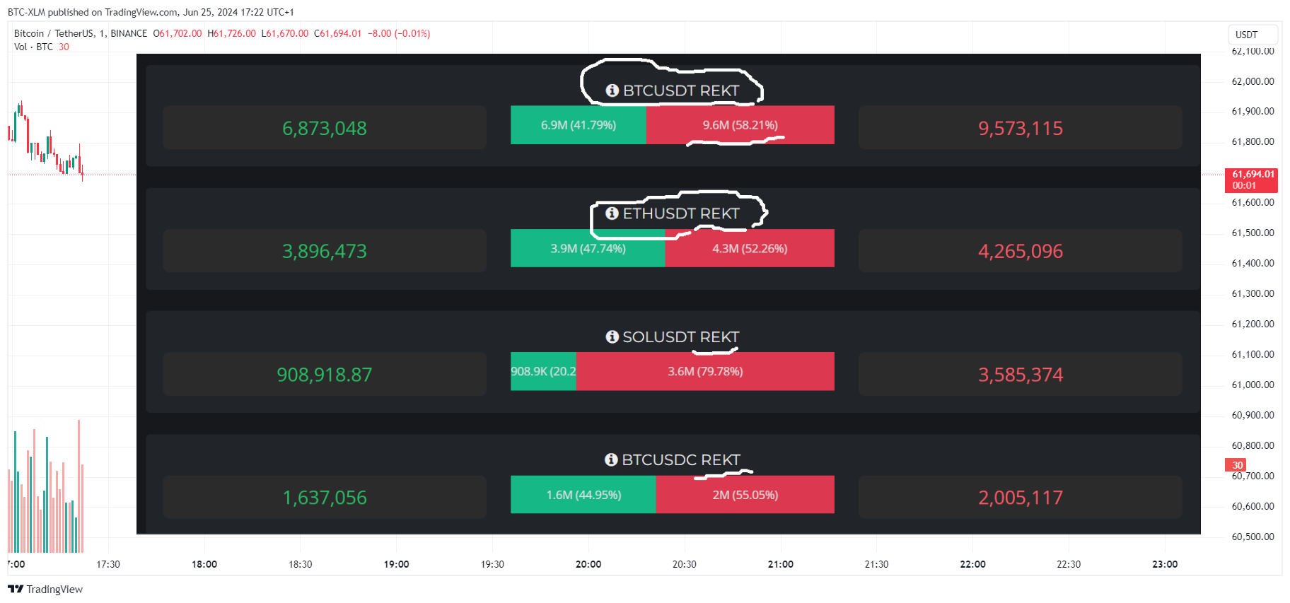 BINANCE:BTCUSDT صورة الرسم البياني by BTC-XLM