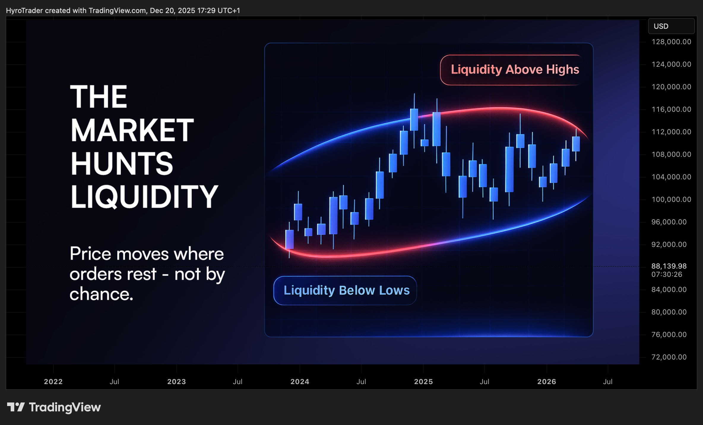 COINBASE:BTCUSD Chart Image by HyroTrader