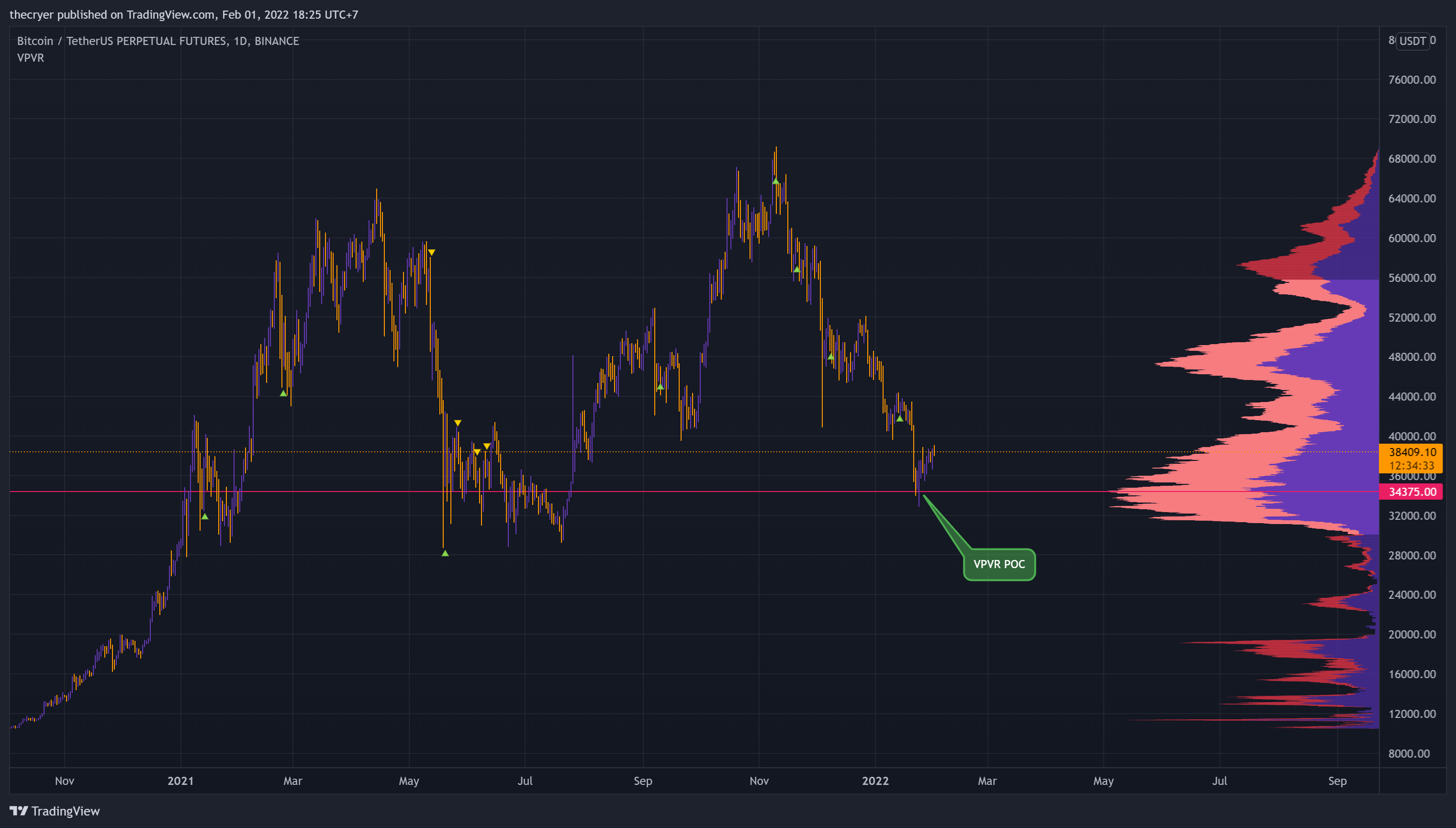 BINANCE:BTCUSDTPERP Chart Image by thecryer
