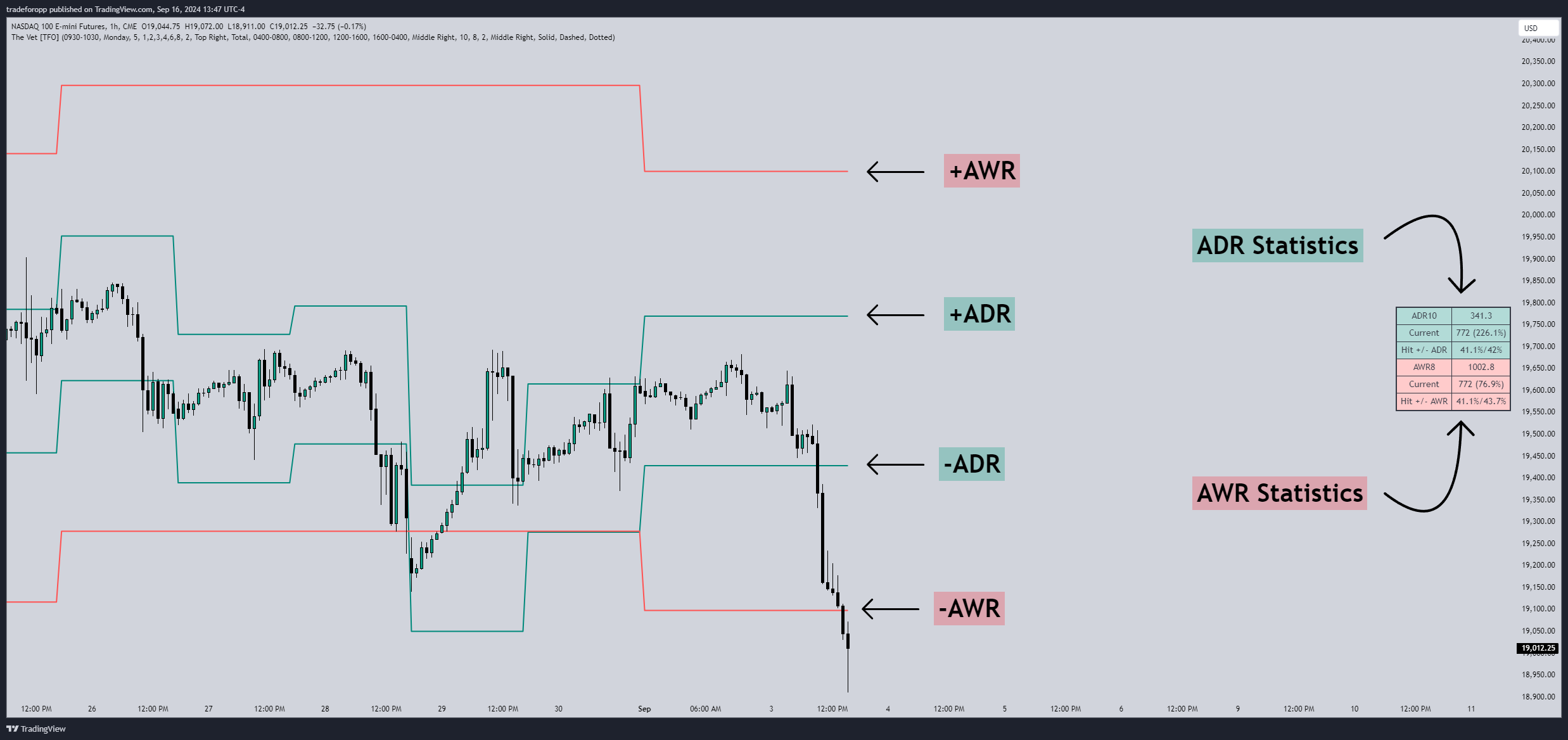 CME_MINI:NQ1! Gambar chart oleh tradeforopp