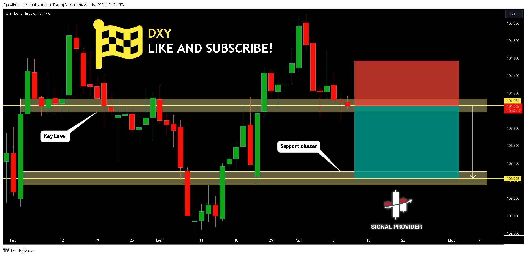TVC:DXY Imagem do gráfico por SignalProvider