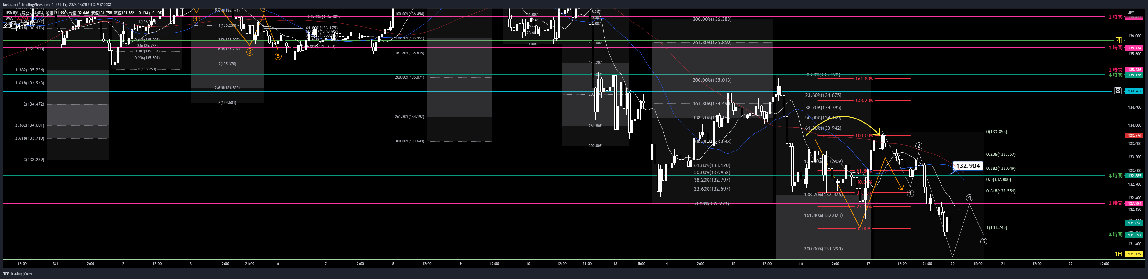 OANDA:USDJPY Chart Image by koshian