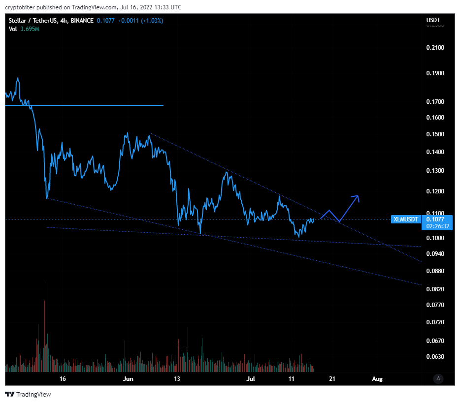BINANCE:XLMUSDT Chart Image by cryptobiter