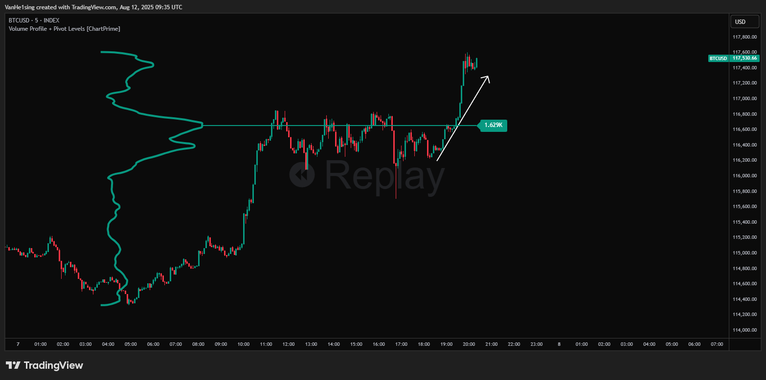 INDEX:BTCUSD Chart Image by VanHe1sing