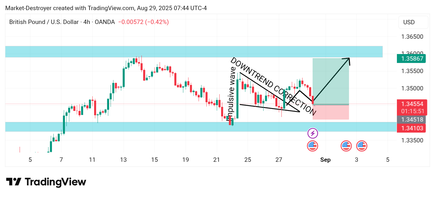 OANDA:GBPUSD Chart Image by ElBakryFX