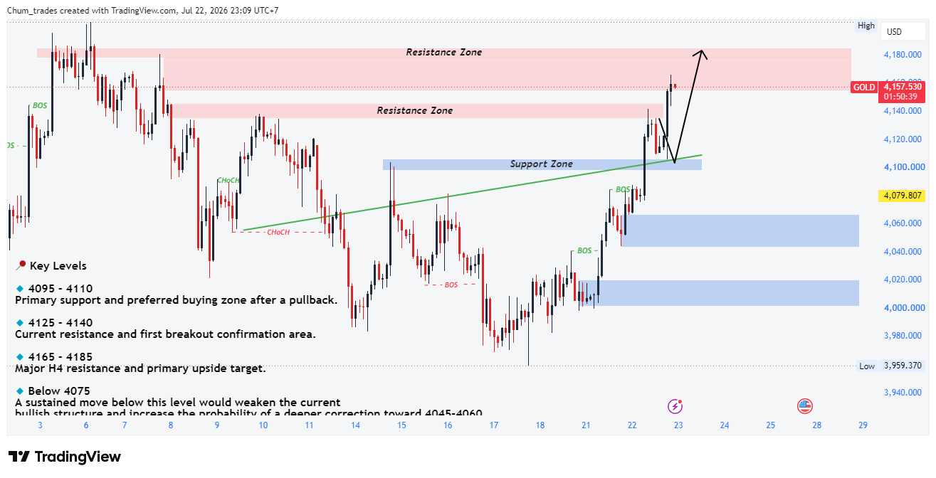 TVC:GOLD Chart Image by Chum_trades