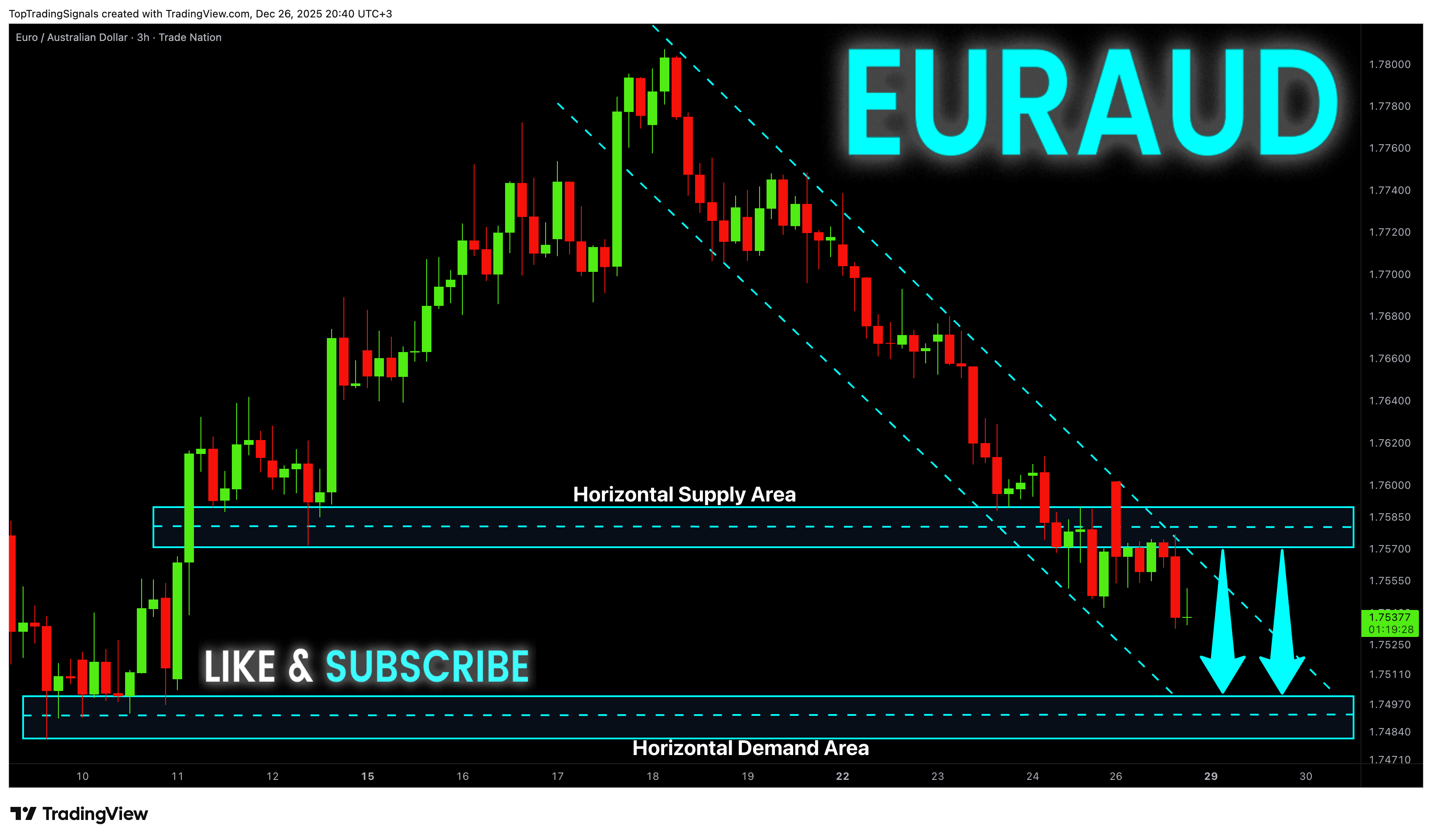 TRADENATION:EURAUD Chart Image by TopTradingSignals