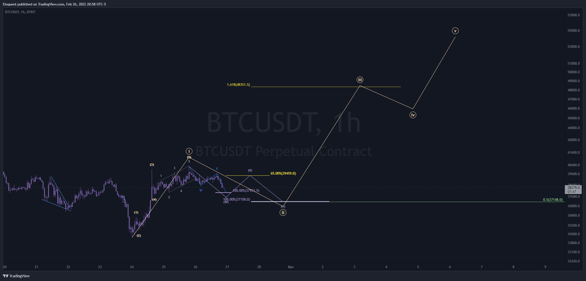 BYBIT:BTCUSDT Imagen del gráfico de notoriousbids