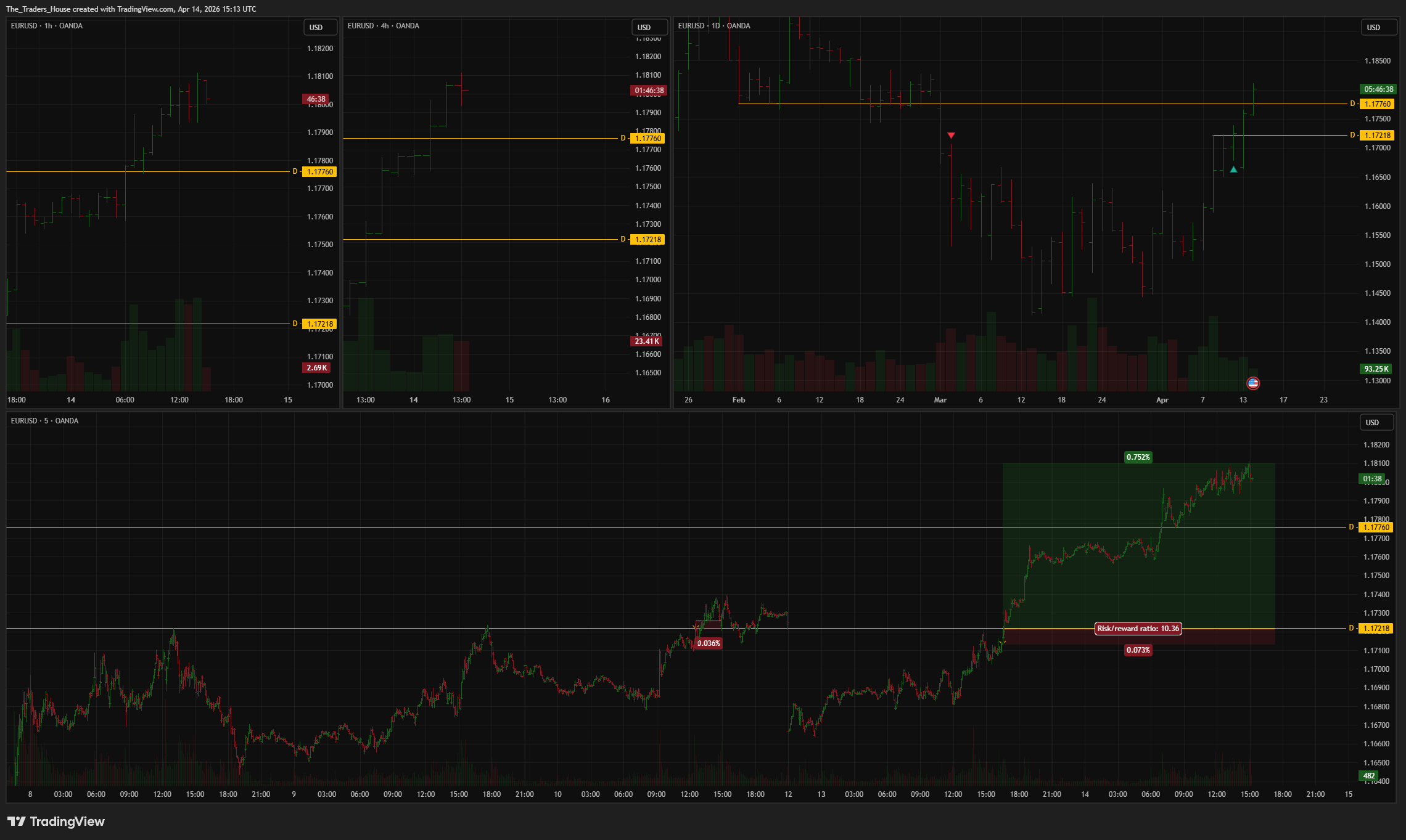 OANDA:EURUSD Chart Image by The_Traders_House