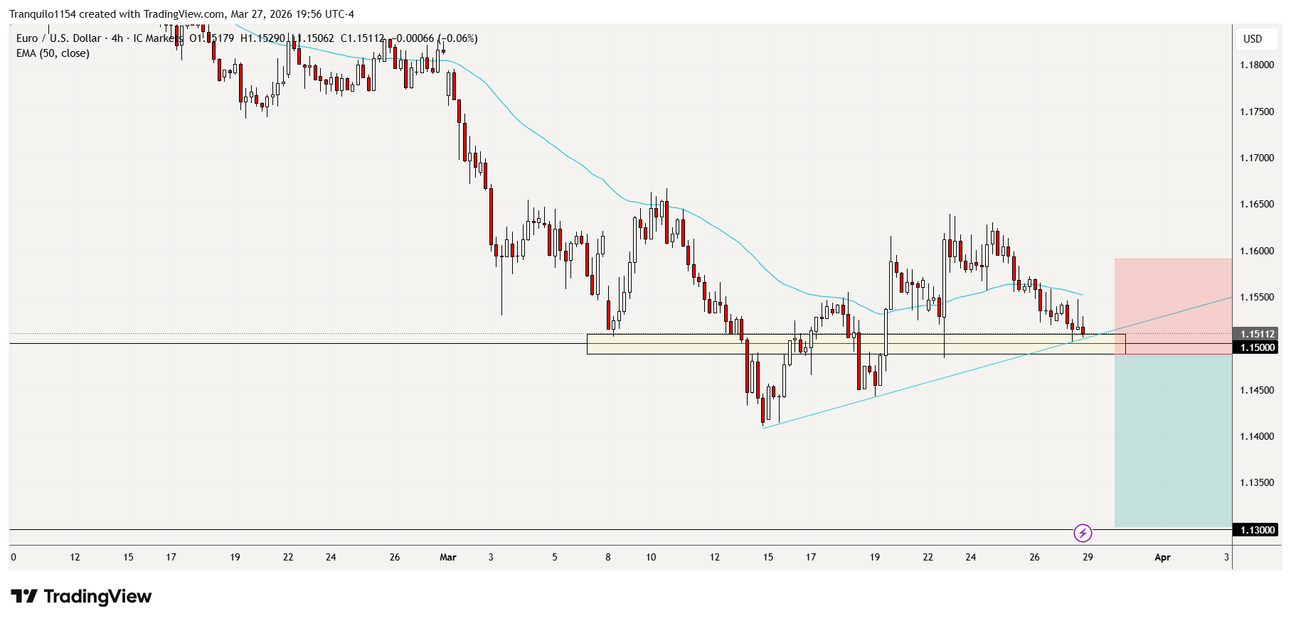 ICMARKETS:EURUSD Chart Image by Tranquilo1154