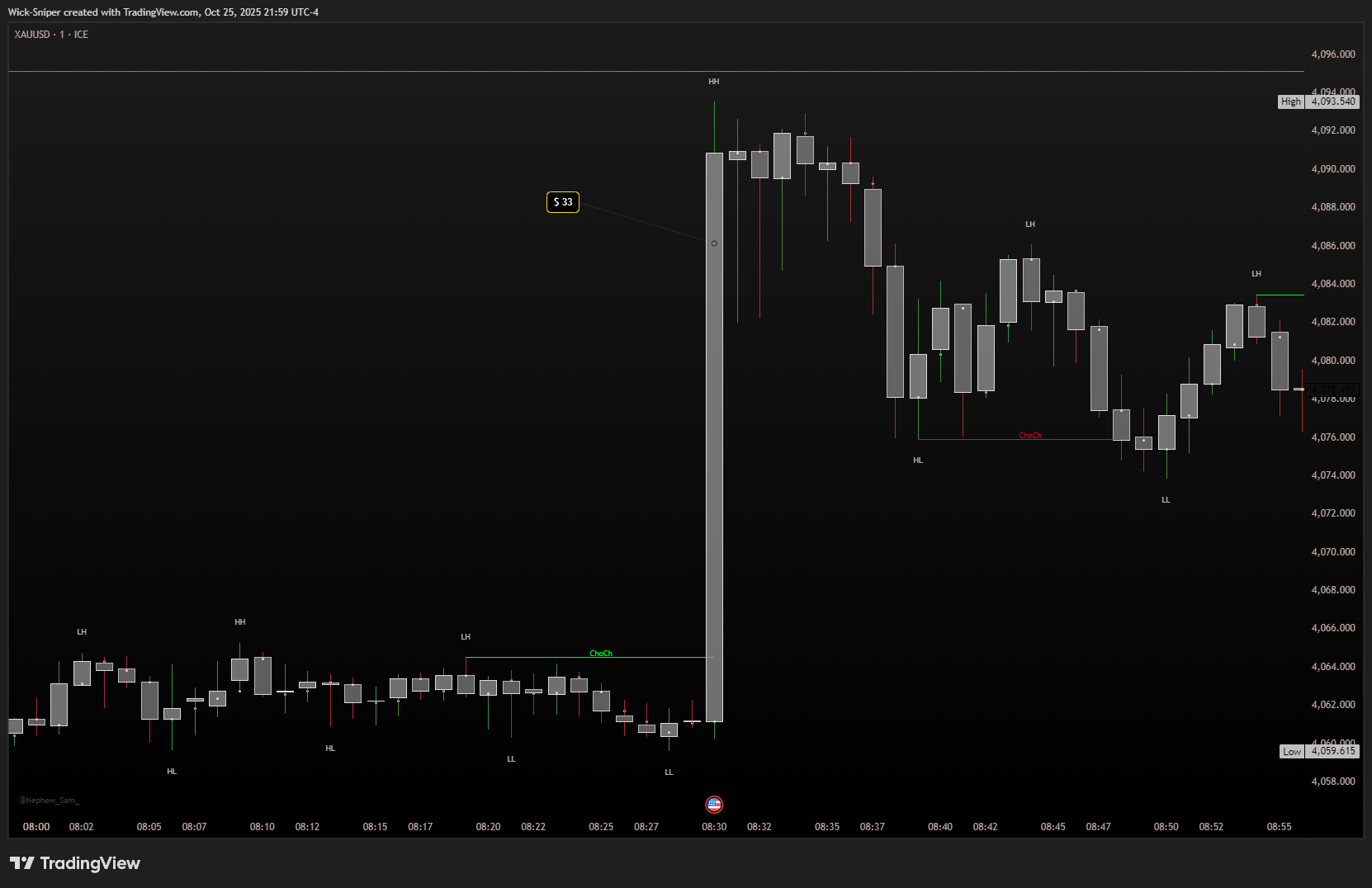 FX_IDC:XAUUSD Chart Image by Wick-Sniper