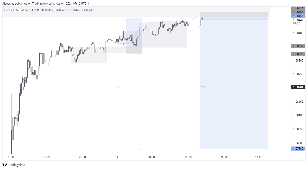 FX:EURUSD Chart Image by Sjcosmas