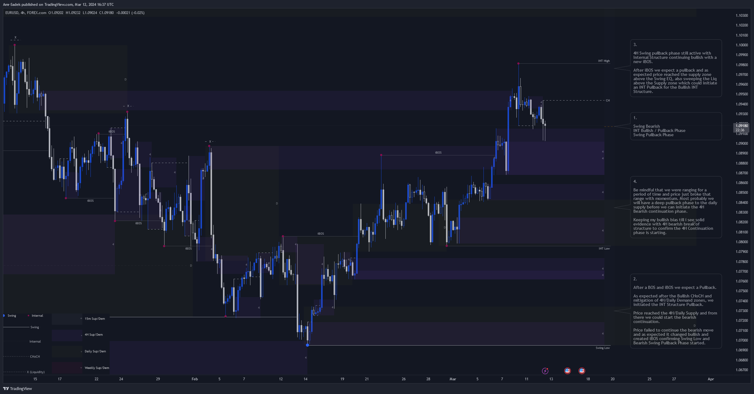FOREXCOM:EURUSD Chart Image by Amr-Sadek