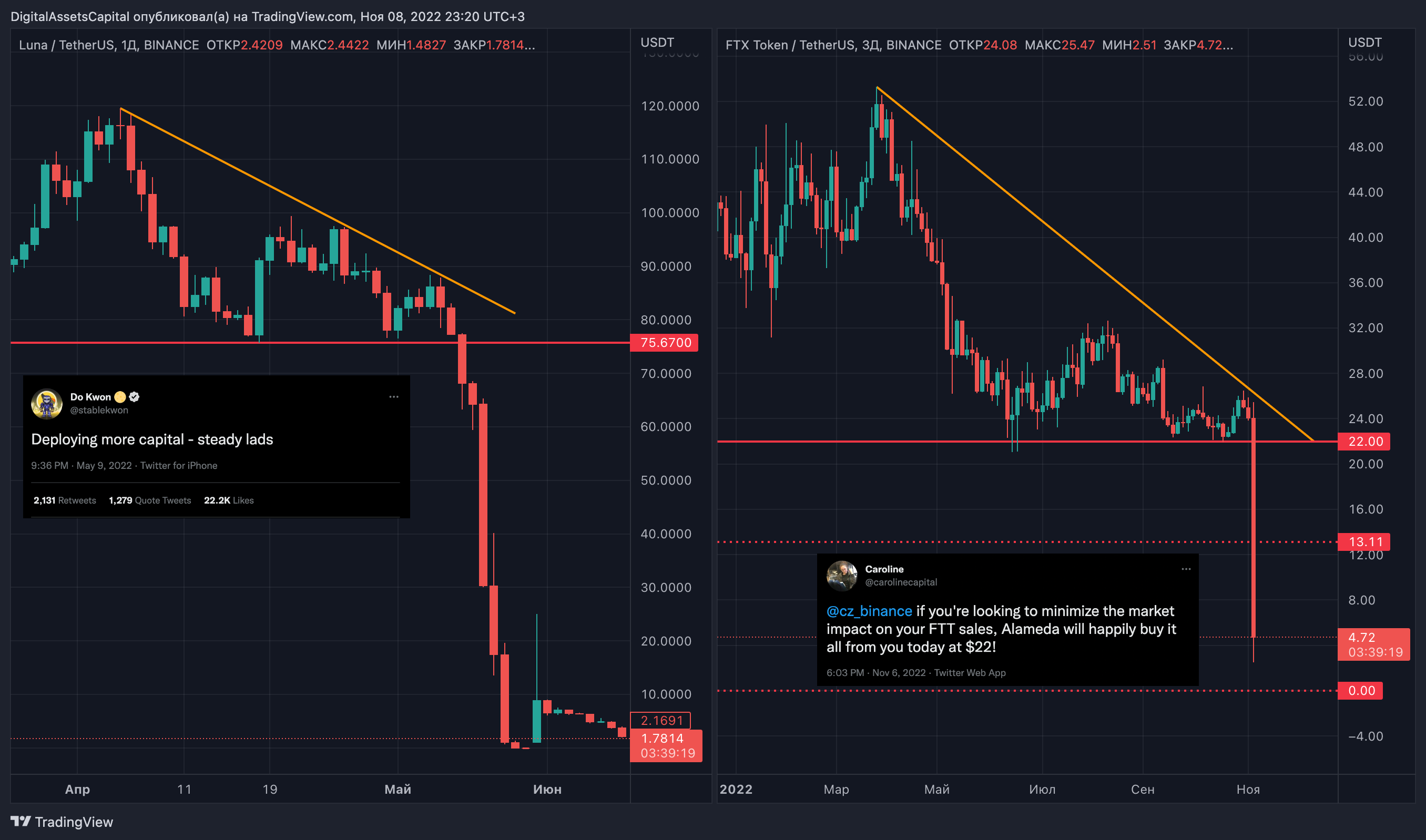 BINANCE:FTTUSDT Chart Image by TSFC