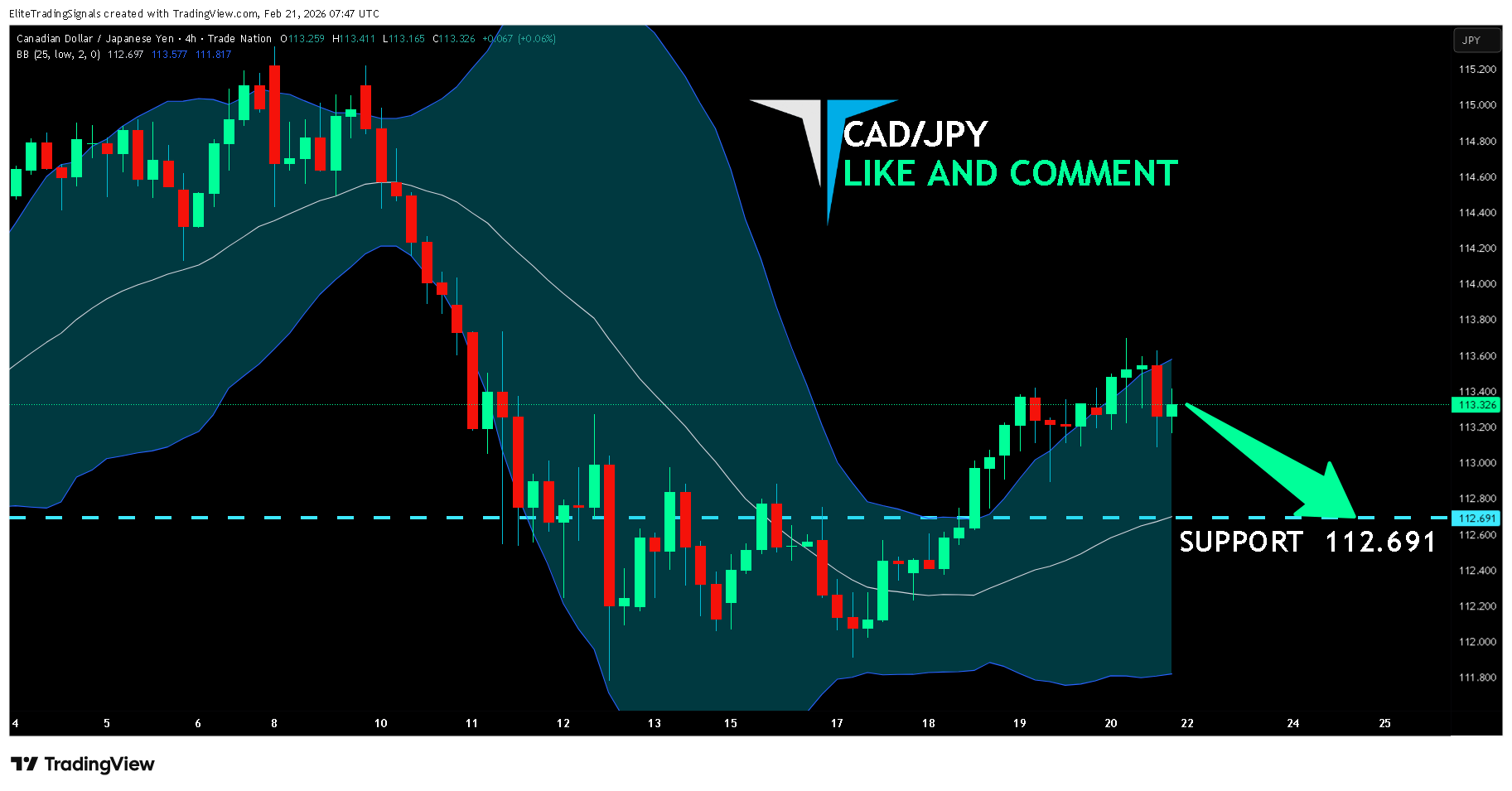 TRADENATION:CADJPY Chart Image by EliteTradingSignals