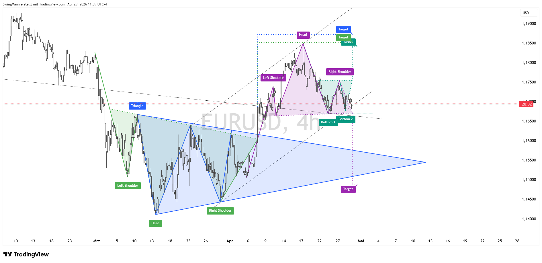 WHSELFINVEST:EURUSD Chart Image by SwingMann