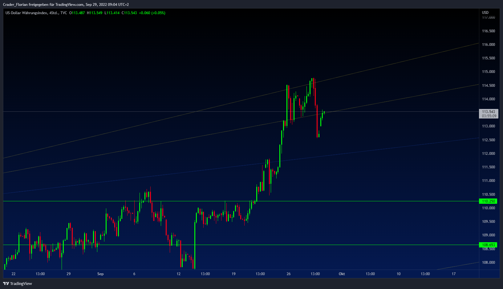 TVC:DXY Chart Image by Crader_Florian
