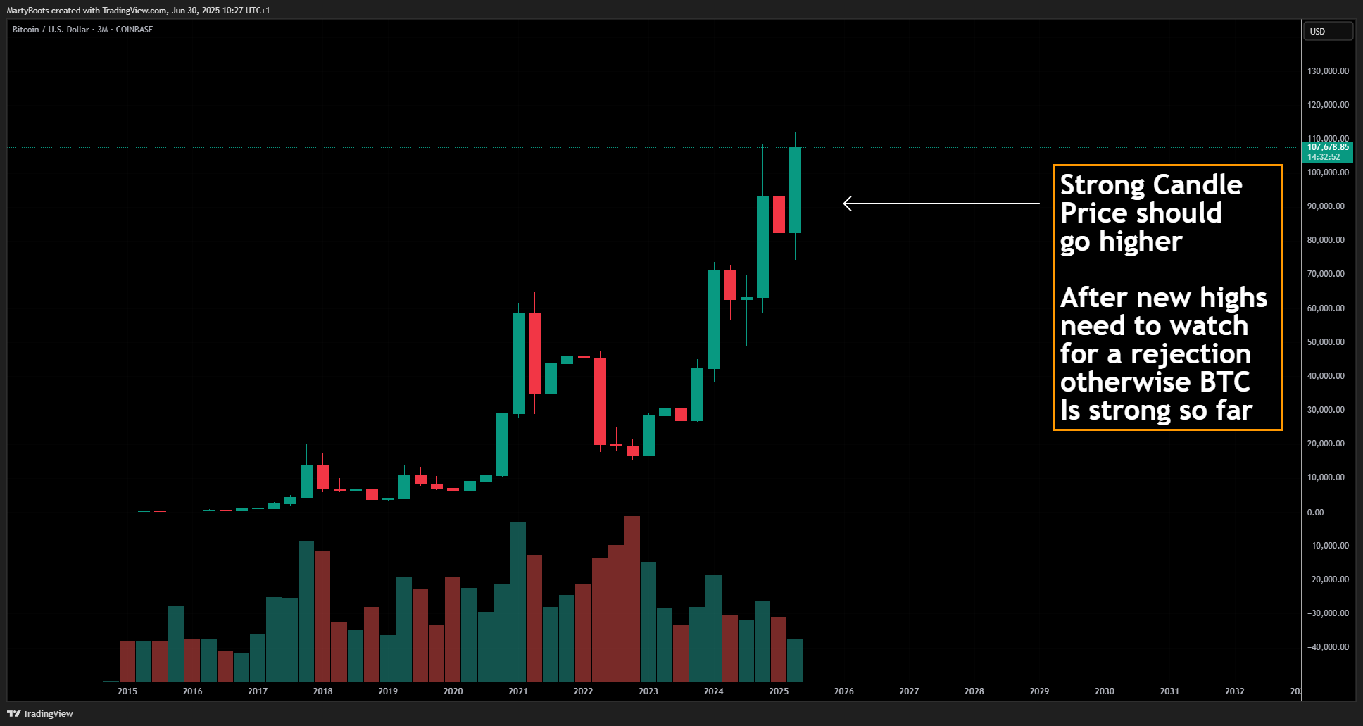 COINBASE:BTCUSD Ảnh biểu đồ của MartyBoots