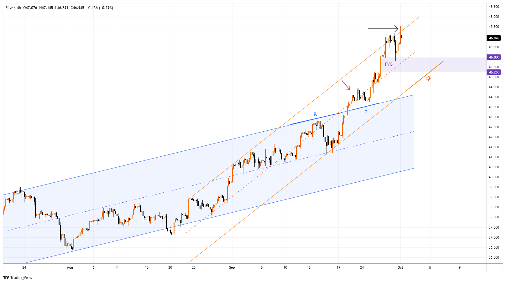 XAGUSD Chart Image