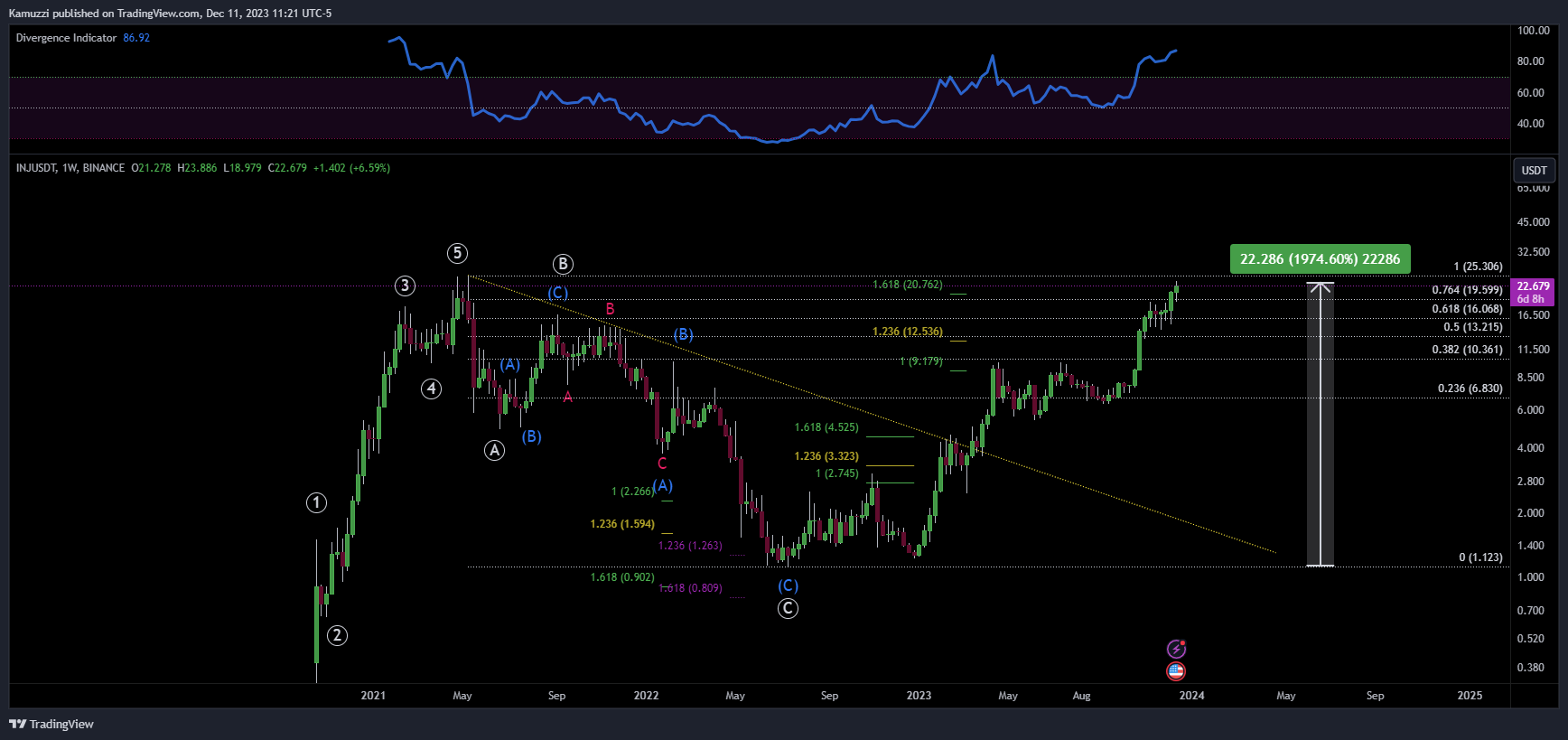 BINANCE:INJUSDT Chart Image by CryptoHolix