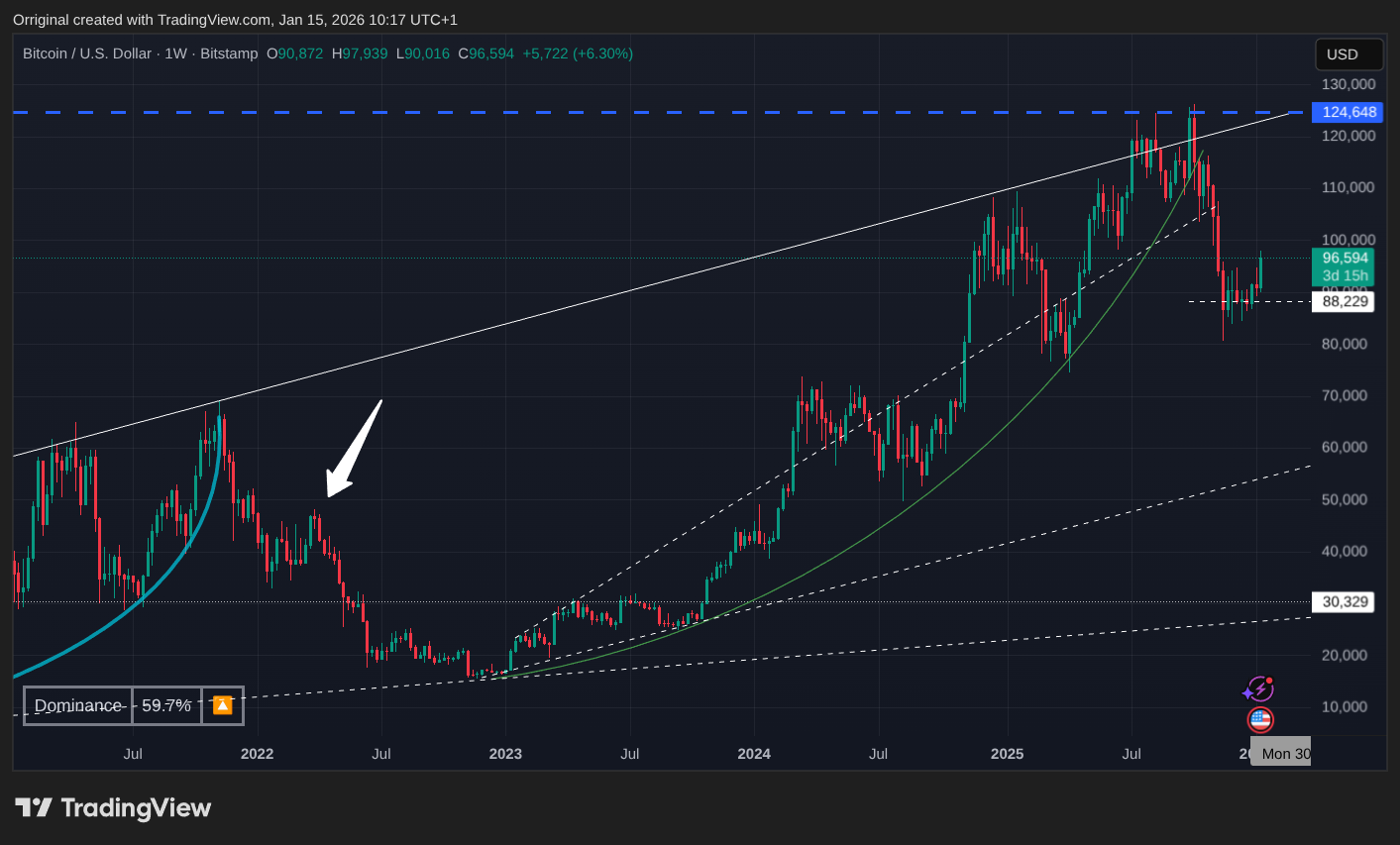 BITSTAMP:BTCUSD Chart Image by Orriginal
