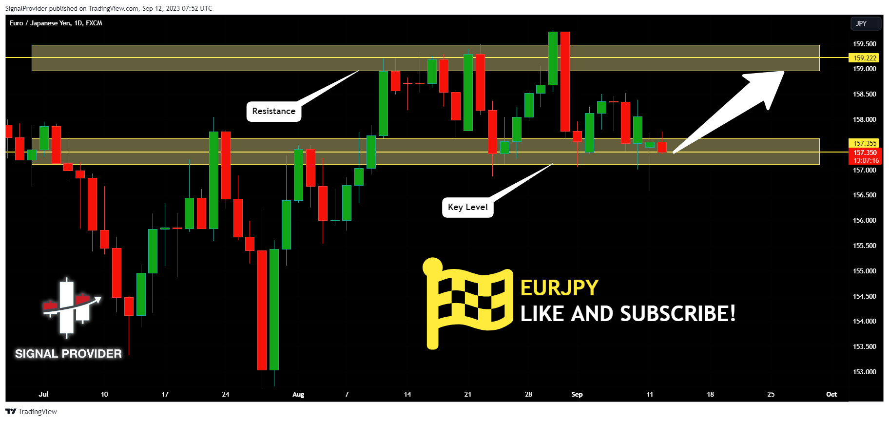 FX:EURJPY Immagine del grafico by SignalProvider