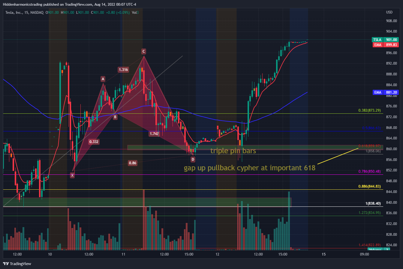 NASDAQ:TSLA Chart Image by Hiddenharmonicstrading