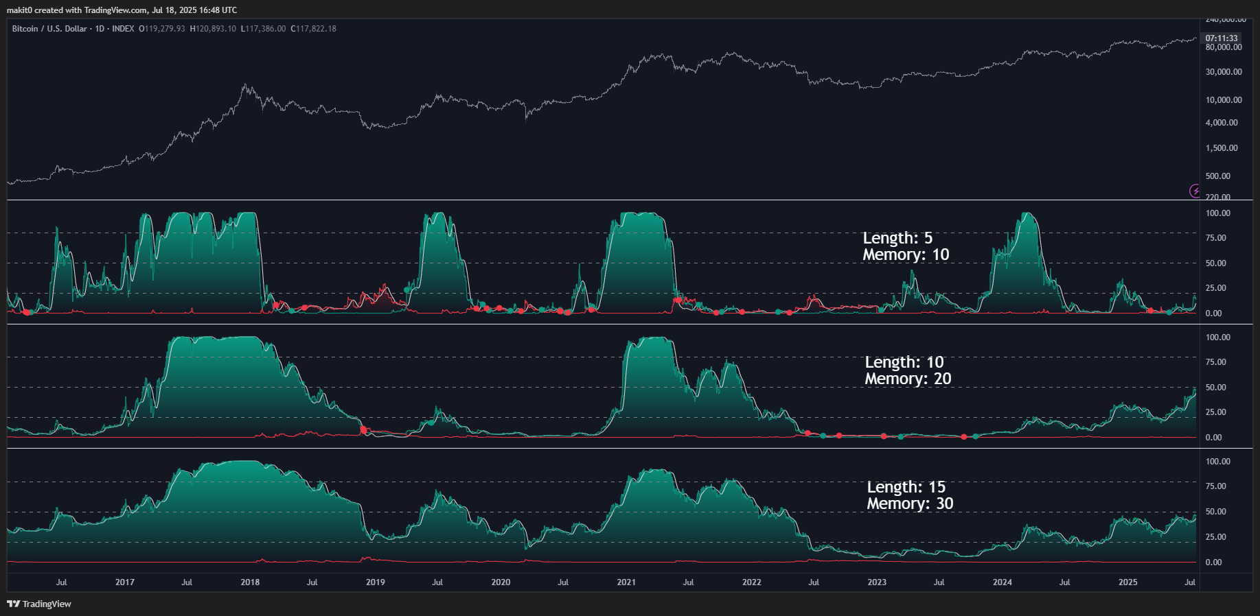 INDEX:BTCUSD Chart Image by makit0