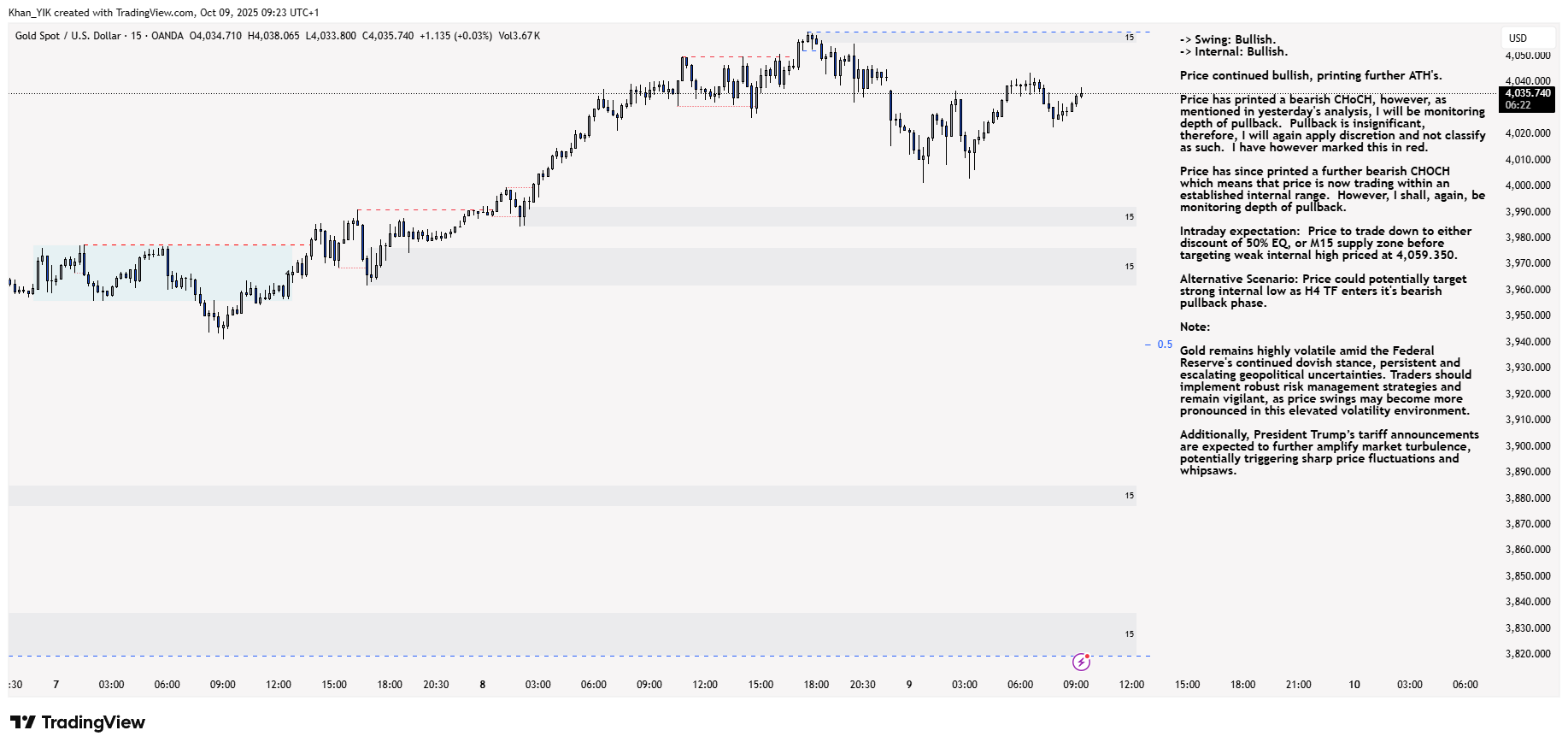 OANDA:XAUUSD Chart Image by Khan_YIK