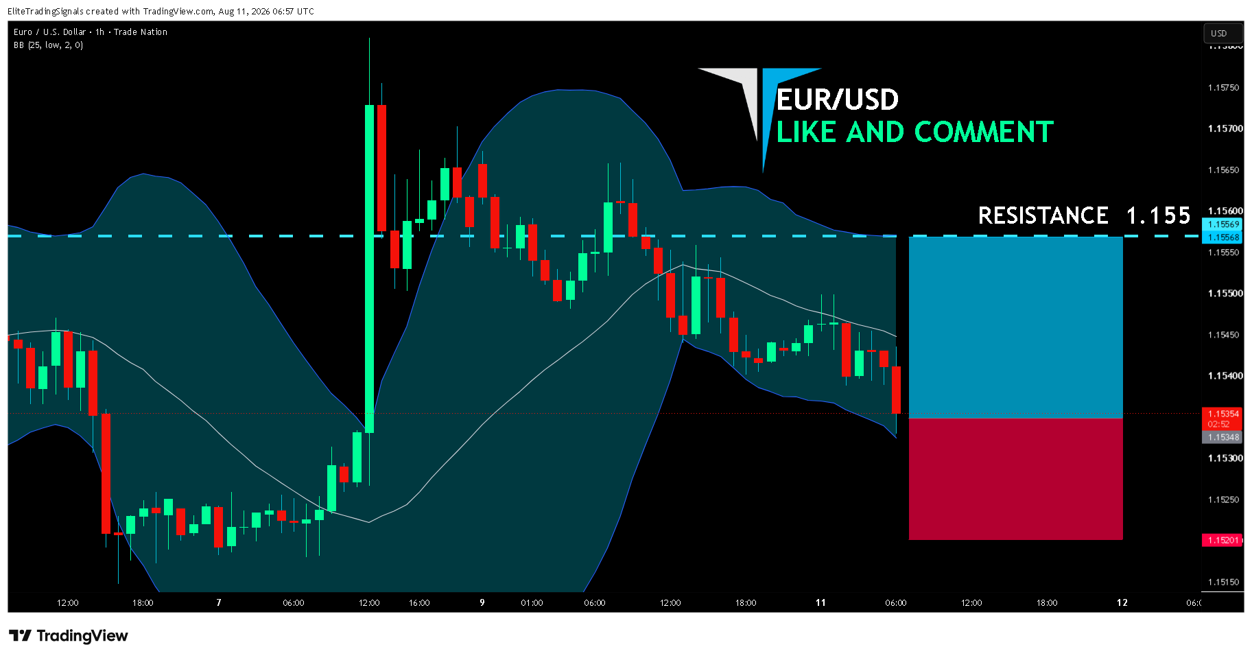 TRADENATION:EURUSD Chart Image by EliteTradingSignals